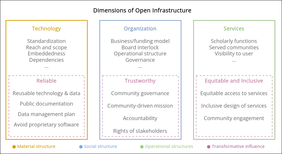 Khai phá các chi phí & đặc tính của các nhà cung cấp hạ tầng mở
