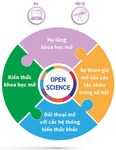 ‘Bản phác thảo các tham số thông tin về chỉ số toàn cầu các nền tảng chia sẻ kiến thức Khoa học Mở’ - bản dịch sang tiếng Việt