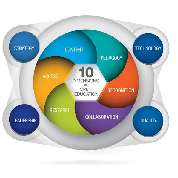 the 10 dimensions of open education q640 3