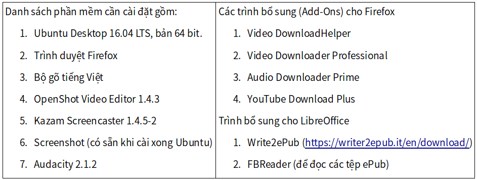 software list for oa video creating